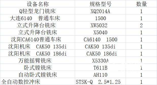 山西运城某企业闲置设备网络竞价会