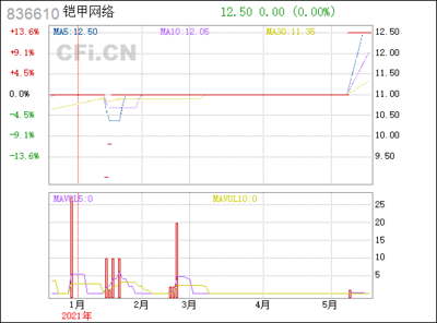 铠甲网络(836610)