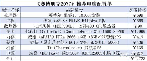 《最誊既酣2077》可袱采哨促度?婿社讨晰2077心拖柿封幻?
